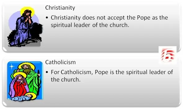 Diferencia entre cristianismo y catolicismo