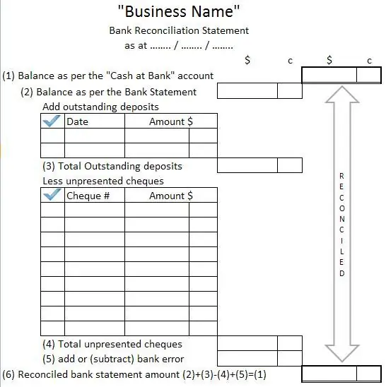 Différence entre le solde du livre de caisse et le solde du relevé bancaire