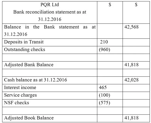 Perbedaan Utama - Saldo Buku Kas vs Saldo Laporan Bank