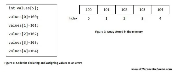 „LinkListandArray 01“